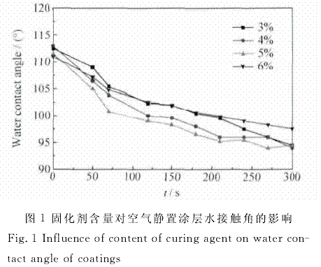 有機(jī)硅涂層